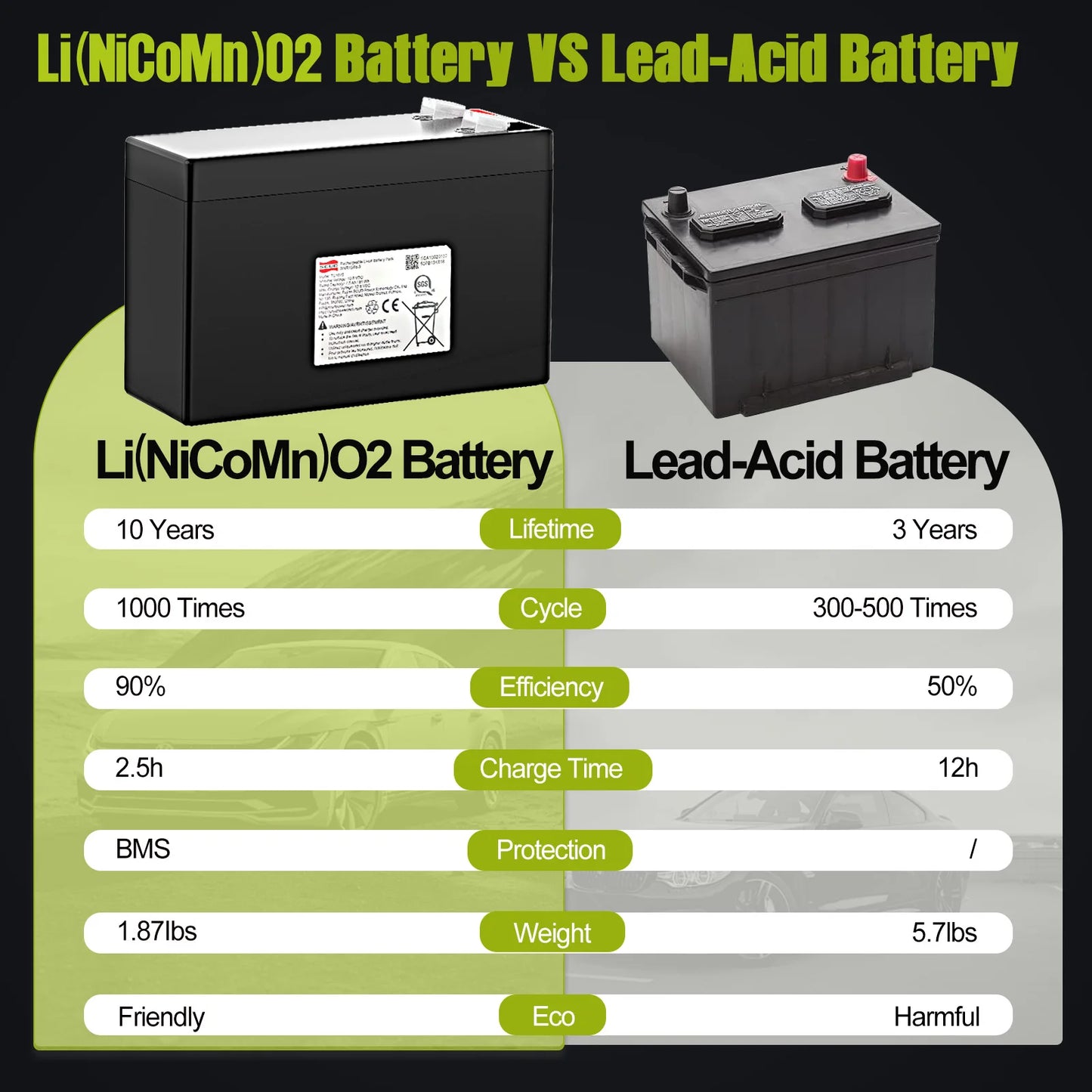 DREAMDASH Children's Electric Ride Ons Battery 10.8V 7.5Ah